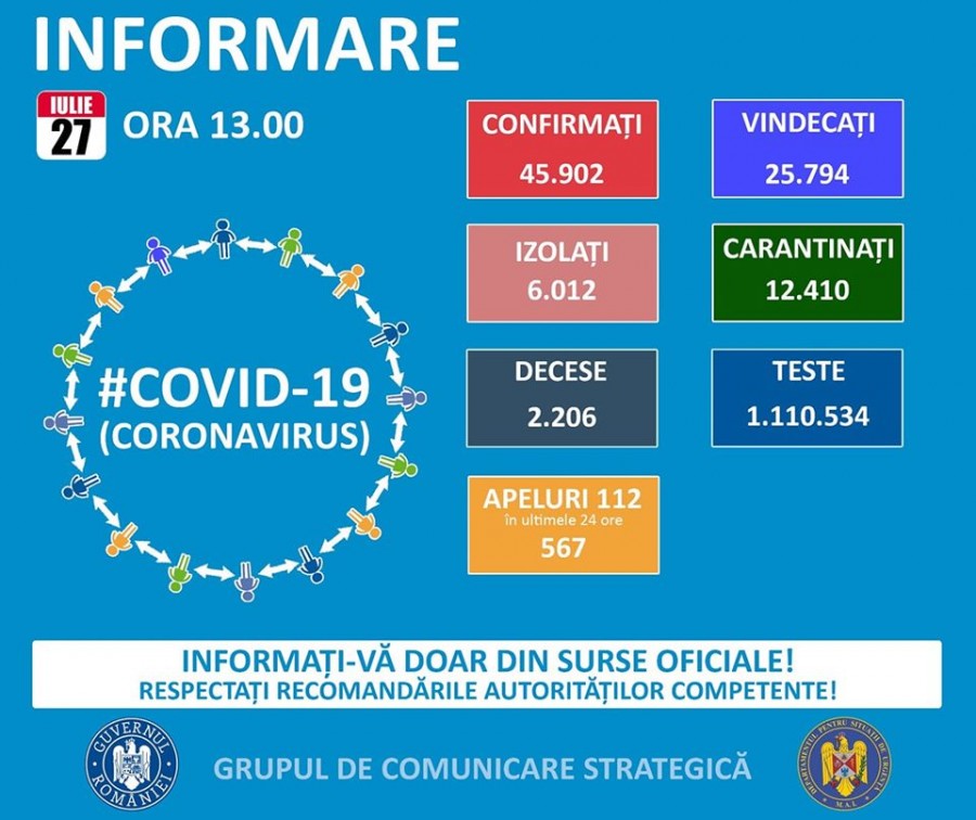 10 noi cazuri de îmbolnăvire cu coronavirus în Arad, în ultimele 24 de ore