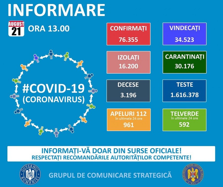 Aradul a înregistrat 23 de noi cazuri de coronavirus, în ultimele 24 de ore