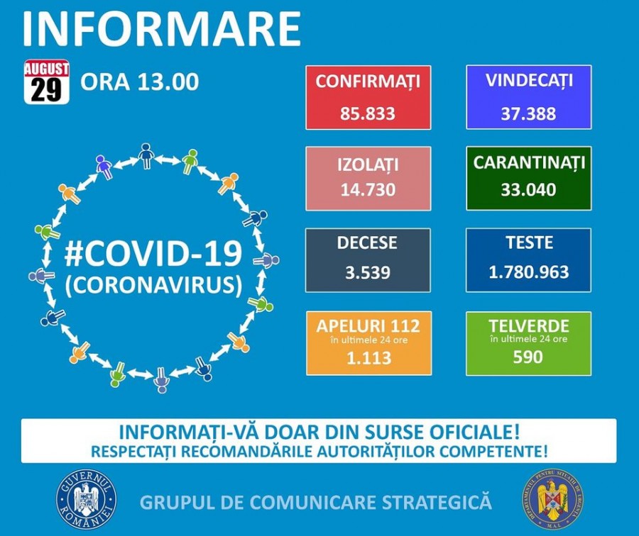 45 de noi cazuri de COVID-19 la Arad, în ultimele 24 de ore