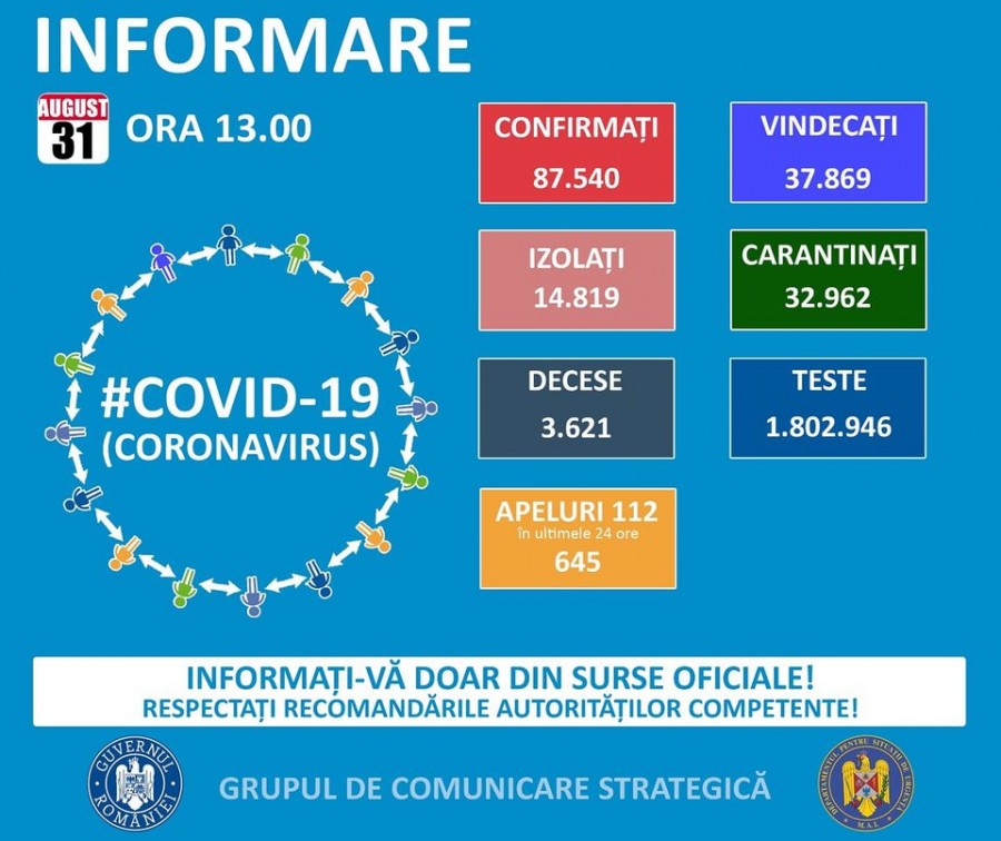 18 noi cazuri de COVID-19 la Arad, în ultimele 24 de ore