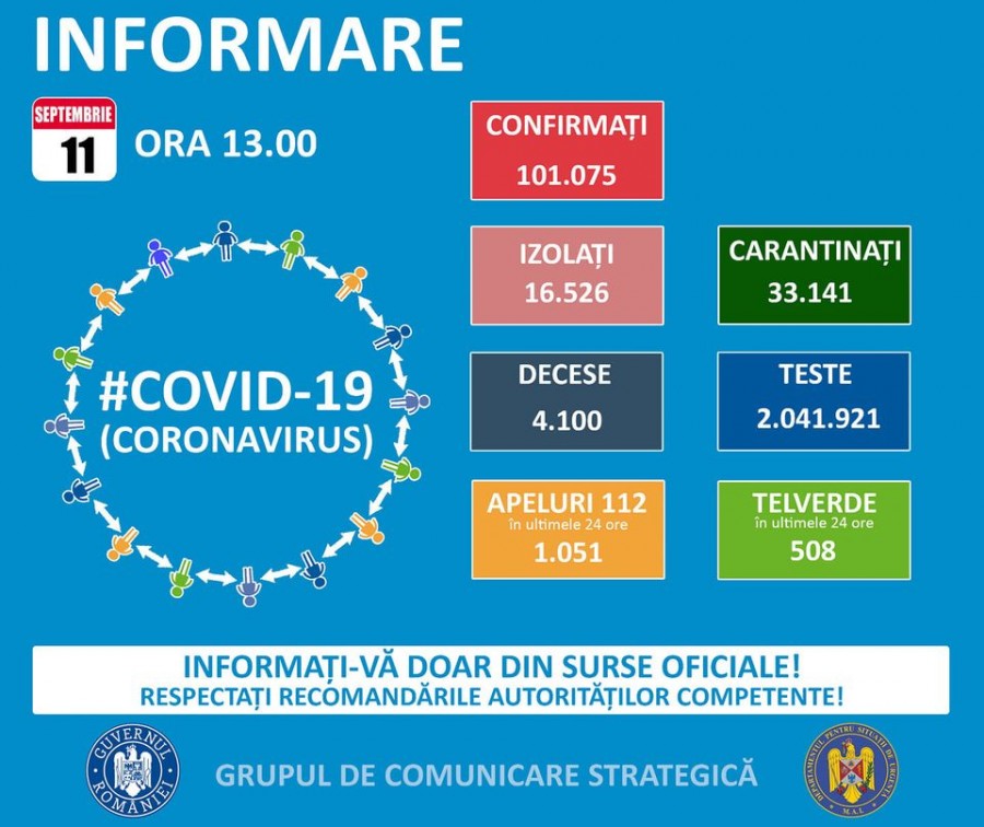 Coronavirus Arad: 32 de noi cazuri în ultimele 24 de ore