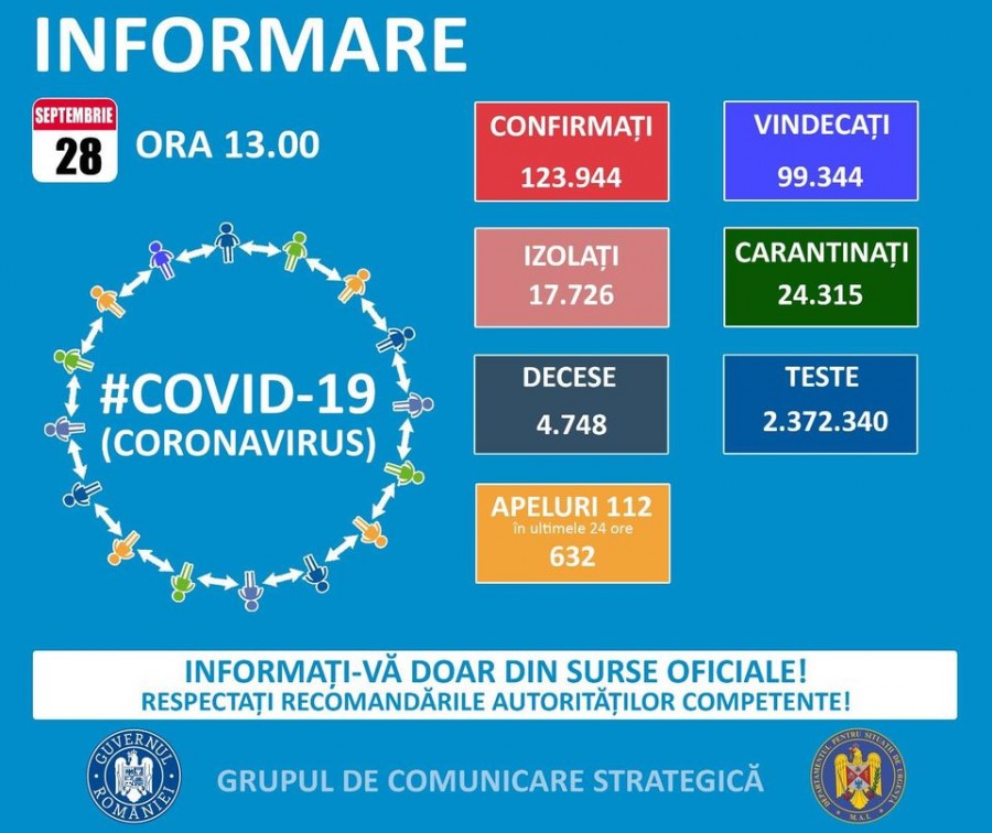 Doar 8 cazuri de COVID-19 în Arad, în ultimele 24 de ore